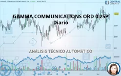 GAMMA COMMUNICATIONS ORD 0.25P - Diario