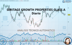SERITAGE GROWTH PROPERTIES CLASS A - Diario