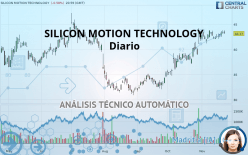 SILICON MOTION TECHNOLOGY - Diario