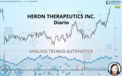 HERON THERAPEUTICS INC. - Diario