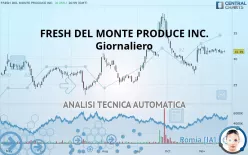 FRESH DEL MONTE PRODUCE INC. - Giornaliero