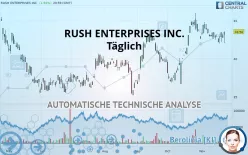 RUSH ENTERPRISES INC. - Täglich