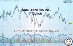 SAUL CENTERS INC. - Täglich