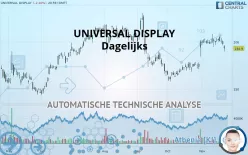 UNIVERSAL DISPLAY - Dagelijks