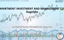 APARTMENT INVESTMENT AND MANAGEMENT CO. - Dagelijks