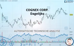 COGNEX CORP. - Dagelijks