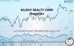 KILROY REALTY CORP. - Dagelijks