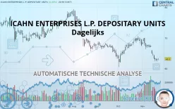 ICAHN ENTERPRISES L.P. DEPOSITARY UNITS - Dagelijks