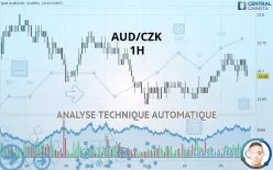 AUD/CZK - 1H