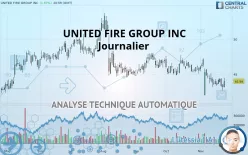 UNITED FIRE GROUP INC - Journalier