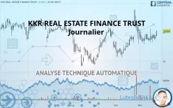 KKR REAL ESTATE FINANCE TRUST - Journalier