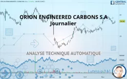 ORION S.A. - Journalier