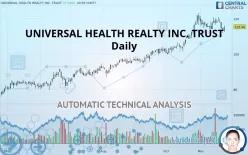 UNIVERSAL HEALTH REALTY INC. TRUST - Daily