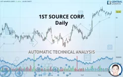 1ST SOURCE CORP. - Daily