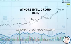 ATKORE INC. - Daily