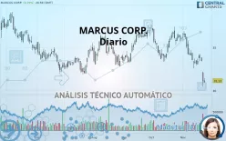 MARCUS CORP. - Diario