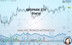 GEOPARK LTD - Diario