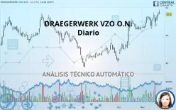 DRAEGERWERK VZO O.N. - Diario