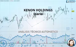 KENON HOLDINGS - Diario