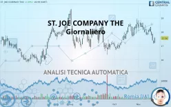 ST. JOE COMPANY THE - Giornaliero