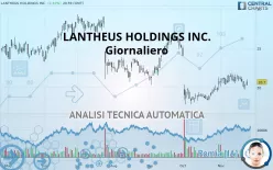 LANTHEUS HOLDINGS INC. - Giornaliero