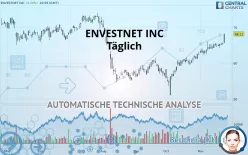 ENVESTNET INC - Täglich