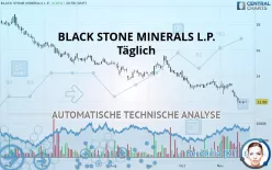 BLACK STONE MINERALS L.P. - Täglich