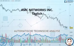 AMC NETWORKS INC. - Täglich