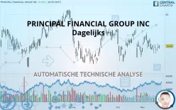 PRINCIPAL FINANCIAL GROUP INC - Dagelijks