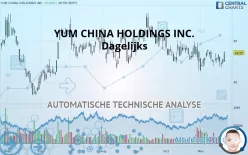 YUM CHINA HOLDINGS INC. - Dagelijks