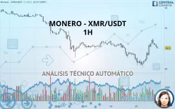 MONERO - XMR/USDT - 1H