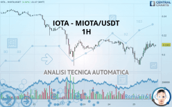 IOTA - MIOTA/USDT - 1H