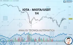 IOTA - IOTA/USDT - 1H