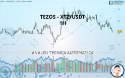 TEZOS - XTZ/USDT - 1H