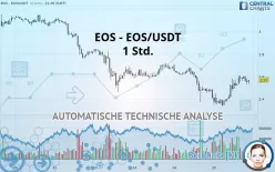 EOS - EOS/USDT - 1 Std.