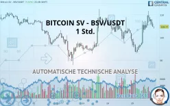 BITCOIN SV - BSV/USDT - 1 Std.