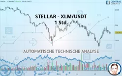 STELLAR - XLM/USDT - 1 uur