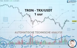 TRON - TRX/USDT - 1 uur