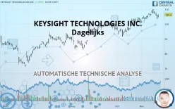 KEYSIGHT TECHNOLOGIES INC. - Dagelijks