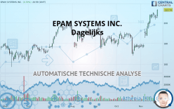 EPAM SYSTEMS INC. - Dagelijks