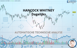 HANCOCK WHITNEY - Dagelijks