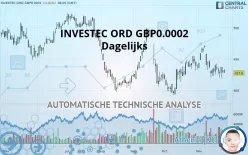 INVESTEC ORD GBP0.0002 - Dagelijks