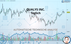 QUALYS INC. - Täglich