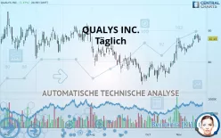 QUALYS INC. - Journalier