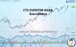 CTS EVENTIM KGAA - Diario