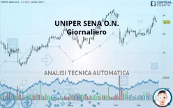 UNIPER SENA O.N. - Giornaliero