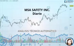 MSA SAFETY INC. - Diario