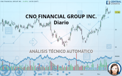 CNO FINANCIAL GROUP INC. - Diario