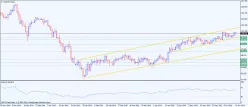 CAD/JPY - Giornaliero