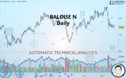 BALOISE N - Daily